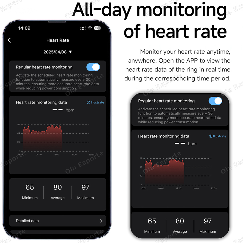 أحدث خاتم ذكي للاتصال وإشعارات - مراجعة Smartwatch Health Watches For Men وسعره